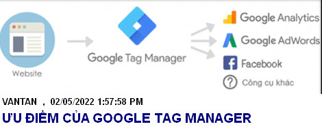 Ưu điểm của Google Tag Manager