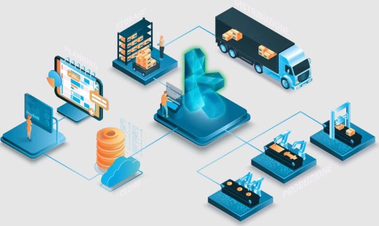 MPS là gì? Giải thích chi tiết về MPS (Master Production Schedule)