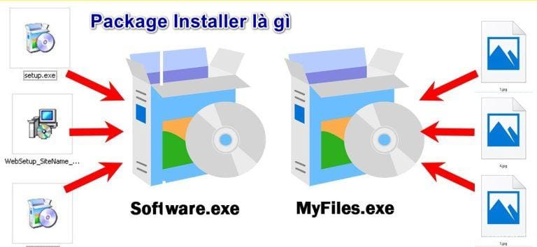 Package Installer Là Gì? Giải Thích Toàn Diện Cho Người Mới Bắt Đầu