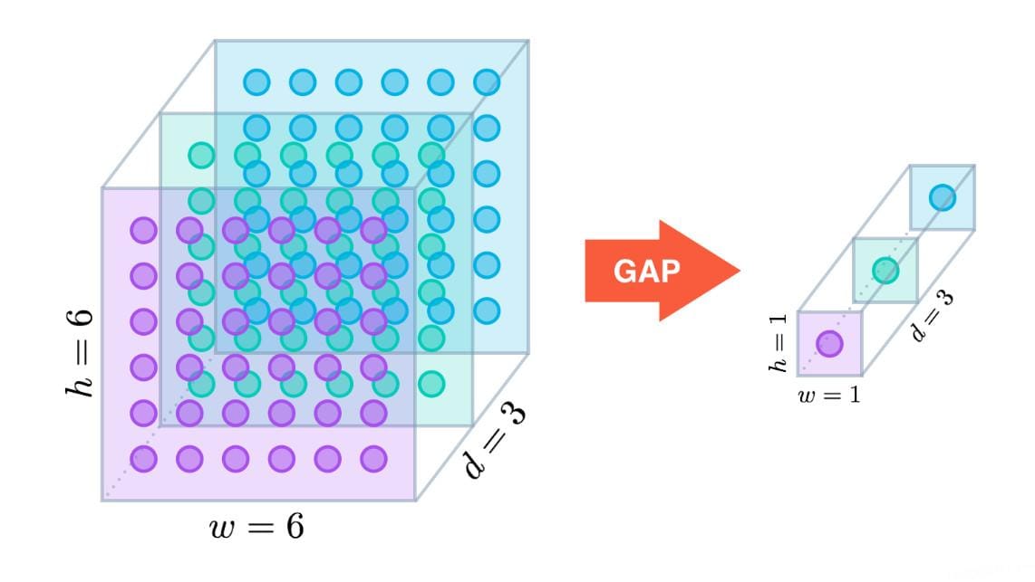 Overlying Pooling Pooling Là Gì? Phân Tích Sâu Về Kỹ Thuật