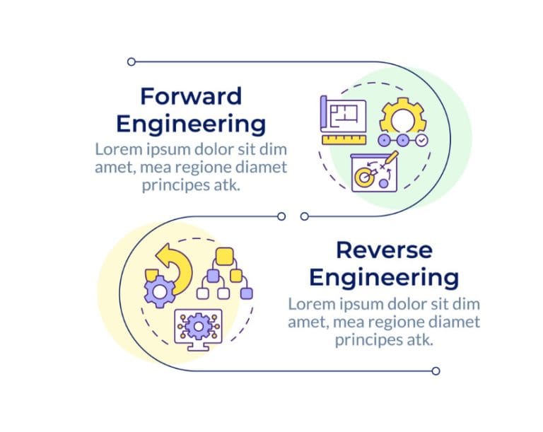Reverse Engineering Là Gì? Khám Phá Kỹ Thuật Đảo Ngược Từ A-Z