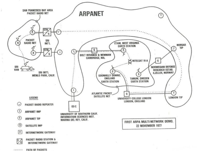 ARPANET là gì? Toàn tập Lịch sử & Kiến trúc Kỹ thuật